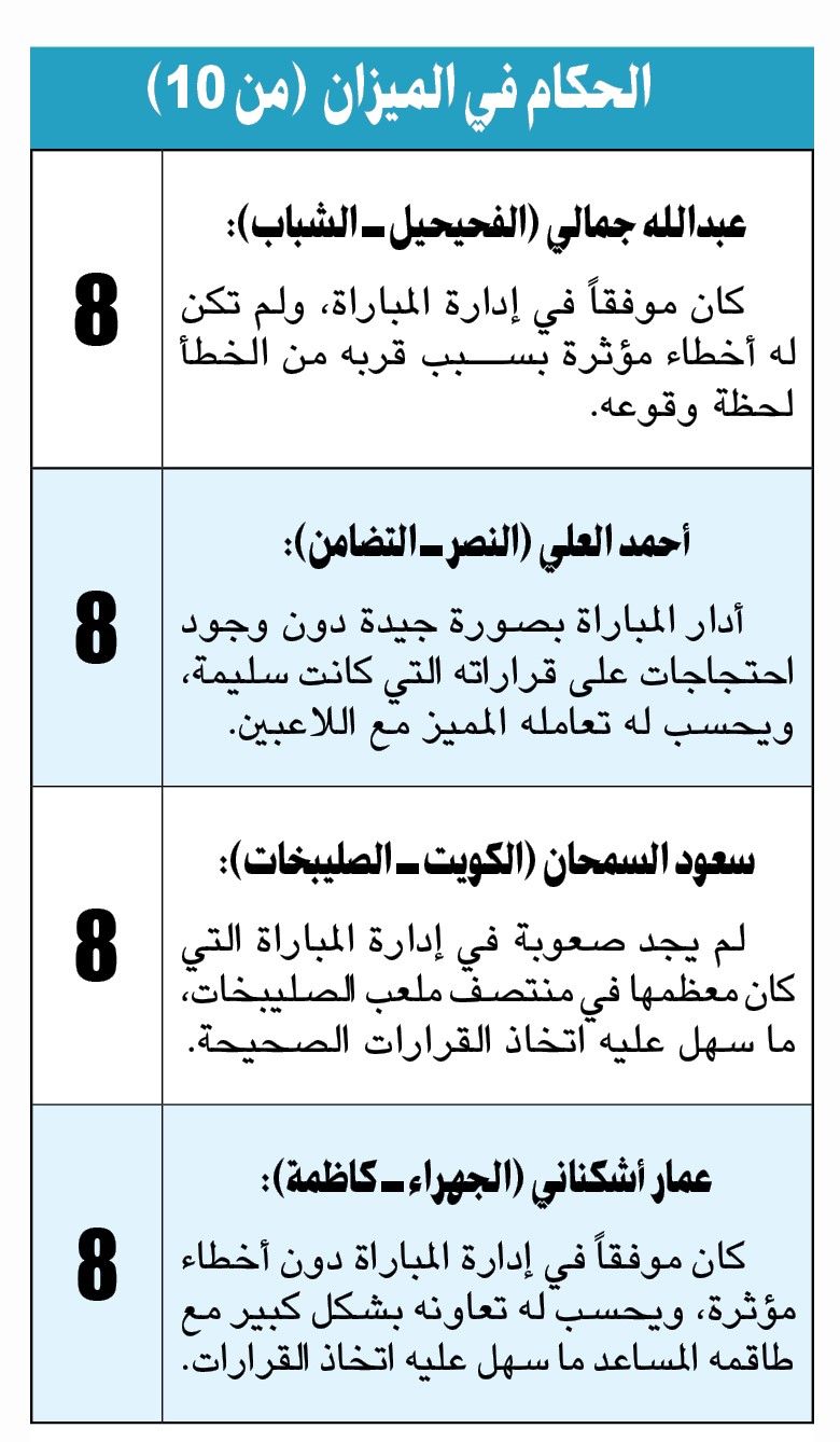 وصف الصورة