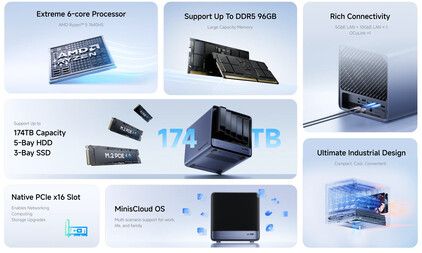 Core highlights of the NAS