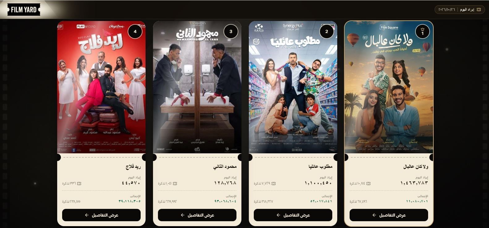 ايرادات امس الاثنين