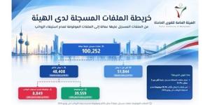 «القوى العاملة»: 8.8 آلاف ملف متوقف عن استيفاء الأجور