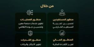منظومة ديوان المظالم تحقق 90% من مستهدفات الربع الثالث لعام 2026م