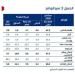 «الوطني»: الائتمان المحلي في الكويت يواصل نموه القوي.. 4.7% منذ بداية العام