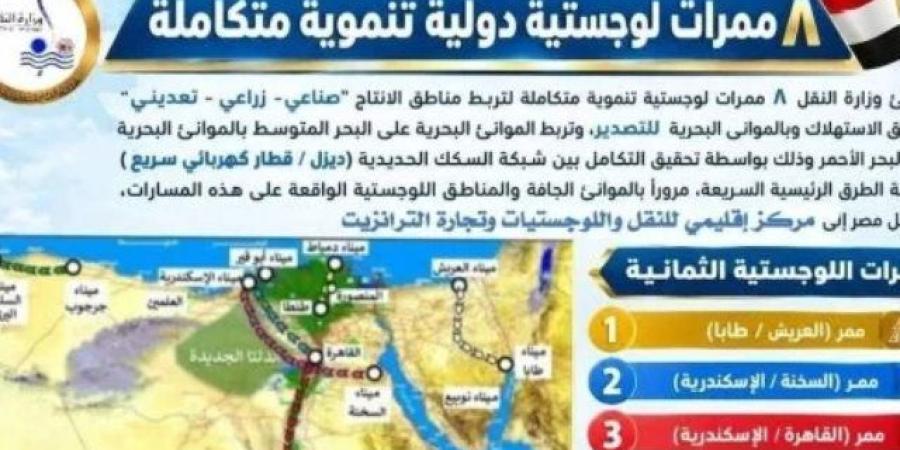 مصر تنشئ 8 ممرات لوجستية لربط المناطق الإنتاجية بالموانئ