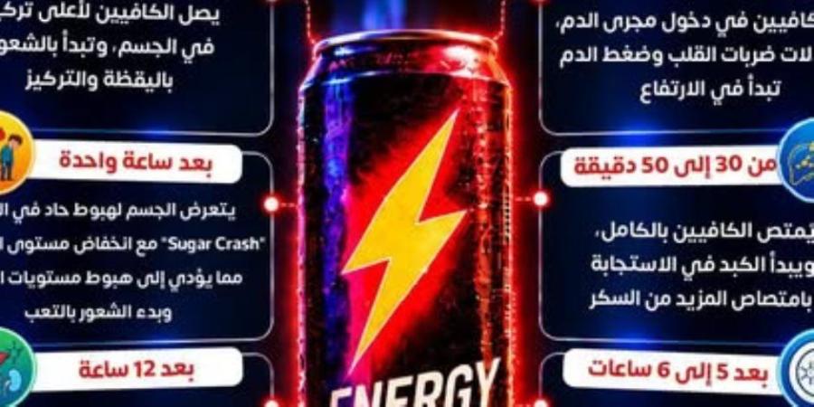 وزارة الصحة توضح تأثير مشروبات الطاقة على الجسم خلال 24 ساعة