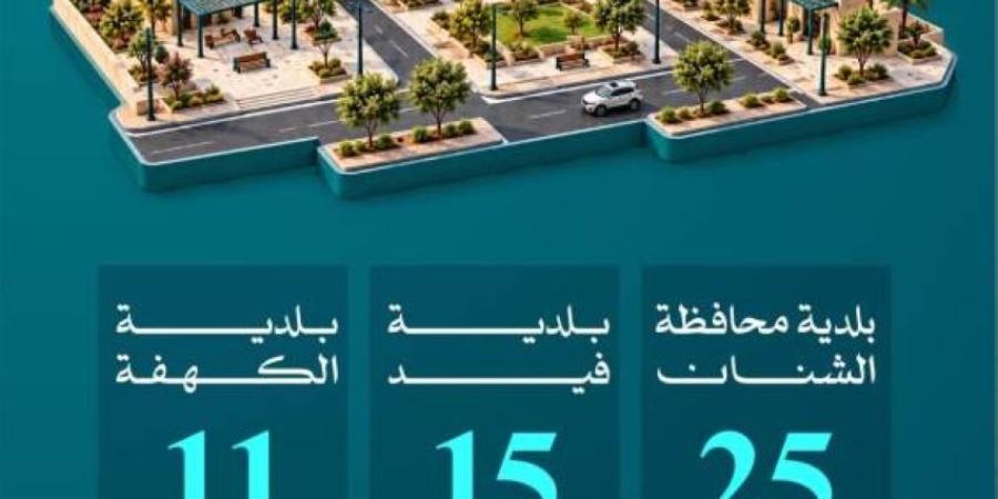 أمانة حائل تنفذ (51) مشروعًا تنمويًا وبلديًا في الشنان وفيد والكهفة