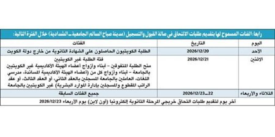 الخطة الزمنية لتقديم طلبات الالتحاق بجامعة الكويت الفصل الدراسي الثاني 2027/2026