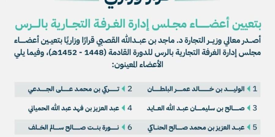 وزير التجارة يصدر قرارًا وزاريًا بتعيين أعضاء مجلس إدارة الغرفة التجارية بالرس