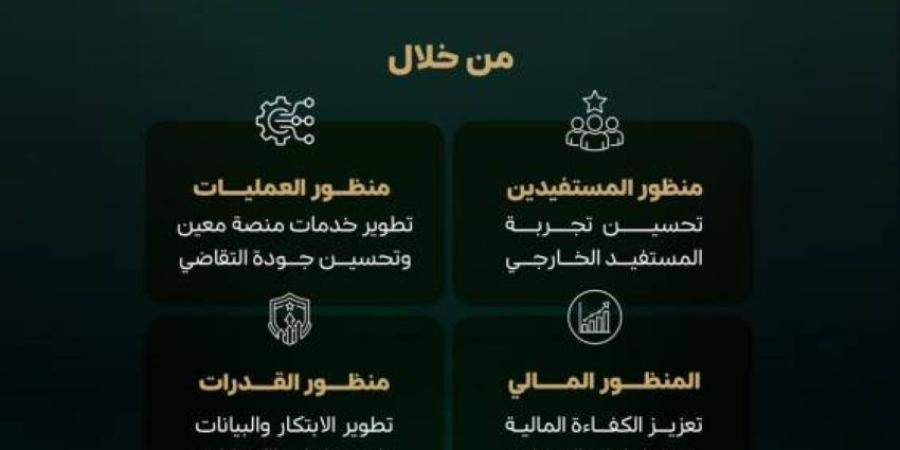 منظومة ديوان المظالم تحقق 90% من مستهدفات الربع الثالث لعام 2026م