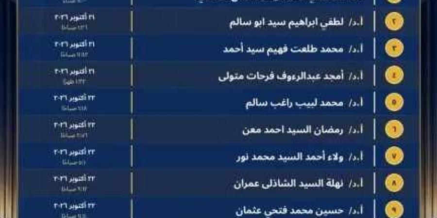 جامعة طنطا الأهلية تعلن القائمة المبدئية للمتقدمين لشغل منصب رئيس الجامعة