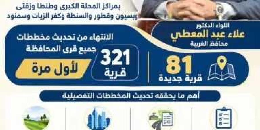 محافظ الغربية يعتمد لوحات تحديث المخططات التفصيلية لـ81 قرية جديدة بالمراكز