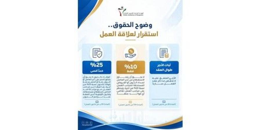 «القوى العاملة»: 10% الحد الأقصى لاستقطاع قروض صاحب العمل من أجر العامل