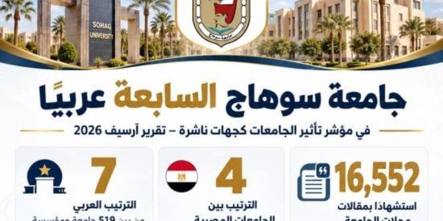 جامعة سوهاج الرابعة محليا والسابعة عربيا في مؤشر تأثير الجامعات «آرسيف 2026» :اليوم السابع
